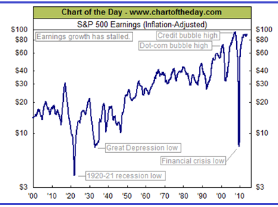 Graph for Inside a market time warp